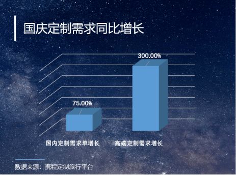 什么类型的酒店最快在疫后复苏 国内旅游复兴大数据报告