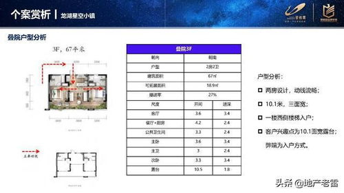 房地产进入性调研 2021抚仙湖市场报告