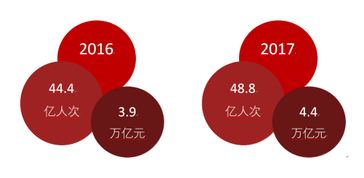 中国旅游市场迎来开发共享权益产品的良机