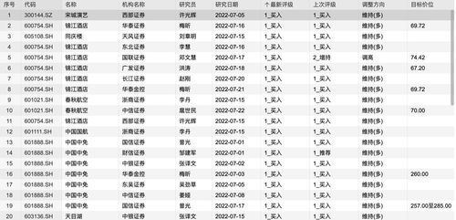 旅游板块持续低迷,利好政策来袭能否 重整旗鼓 机构最新看好这些股