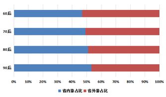 银联商务发布元旦旅游消费大数据 旅游消费金额同比增长10.68