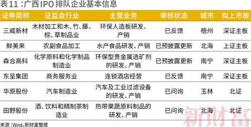 上市公司数量仅为广东4 江苏6.2 广西GDP排第19,总市值却为倒数第4,资本活力为何低于经济实力