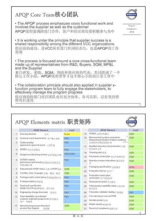 主机厂产品开发流程及整车项目计划