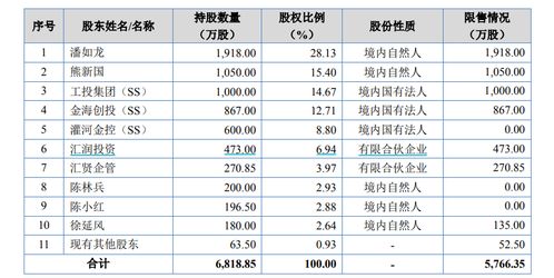 科技与狠活 风波持续发酵 食品添加剂厂商润普食品ipo前景如何