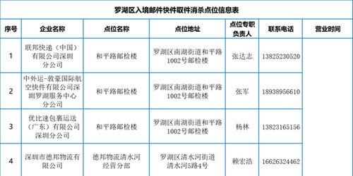 今日起深圳罗湖辖区邮政快递企业停止入境邮件快件上门派送业务