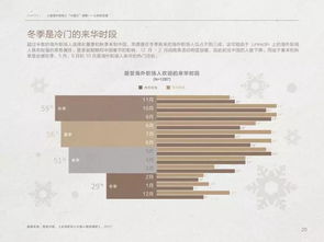 中国旅游研究院 2017年全球职场人中国入境游报告