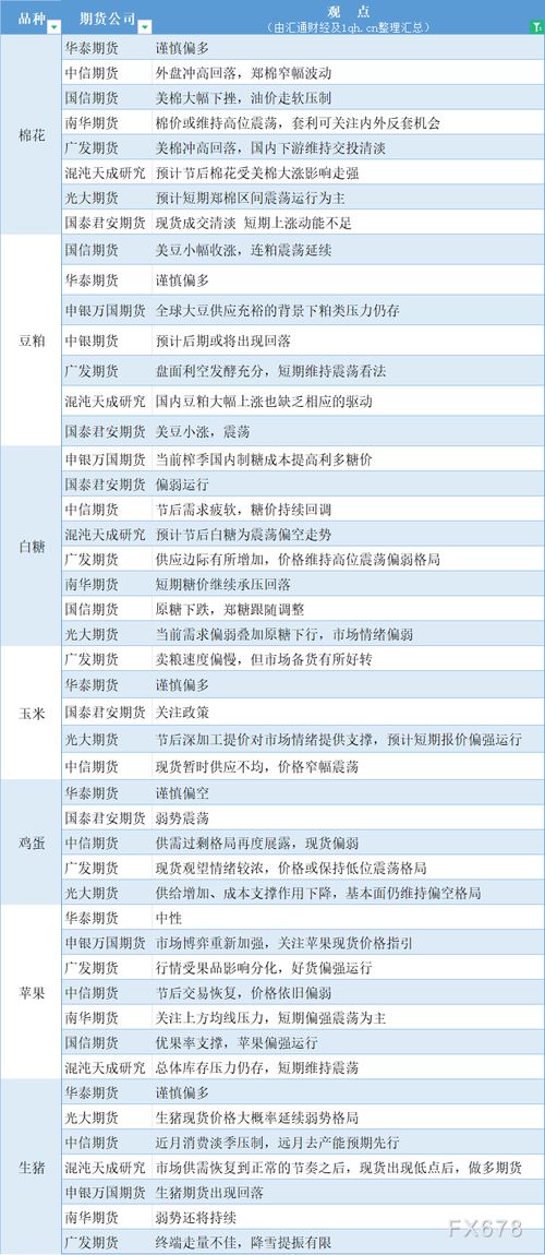期货公司观点汇总一张图 2月21日农产品 棉花 豆粕 白糖 玉米 鸡蛋 生猪等