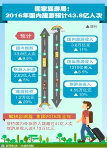 途牛vs携程vs同程vs驴妈妈 ota竞品分析报告