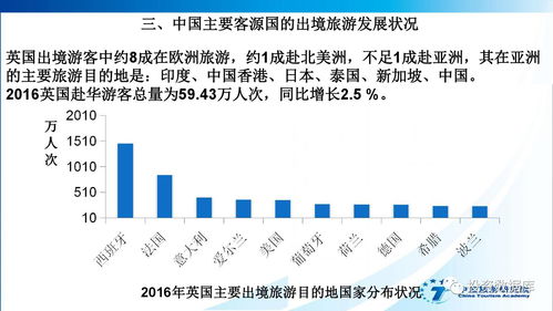 中国旅游研究院 2017中国入境旅游发展年度报告