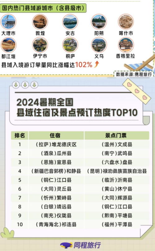 暑期旅游旺季收官 高客流带火更多小地方,入境游增速快于出境游