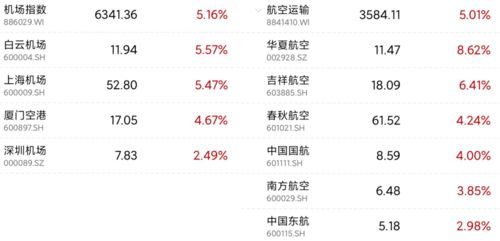 业绩拉胯,资金疯狂出逃