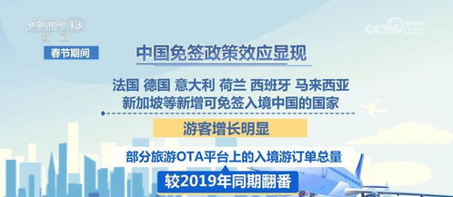 入境游市场 春意盎然 多元化支付方式促进跨境消费 旺起来