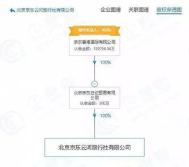 中国文旅每日早报 京东成立旅游公司,经营旅游业务 2019.04.10