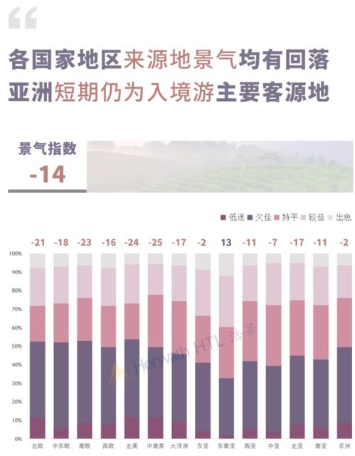2023年下半年中国入境旅游市场景气报告