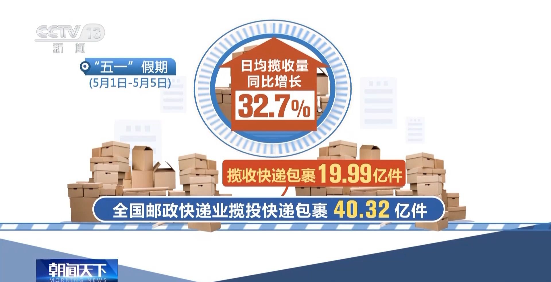 “五一”假期出入境情况如何?大数据带你看→