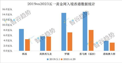 五一香港游记 旅游不那么热,但开户仍然火