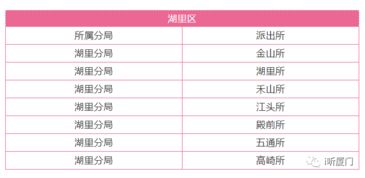 重磅喜讯 厦门出入境自助办证一体机又有新功能