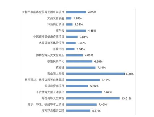海南旅文品牌形象塑造与国际传播策略 白皮书发布