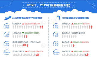2015年全国旅游工作会议