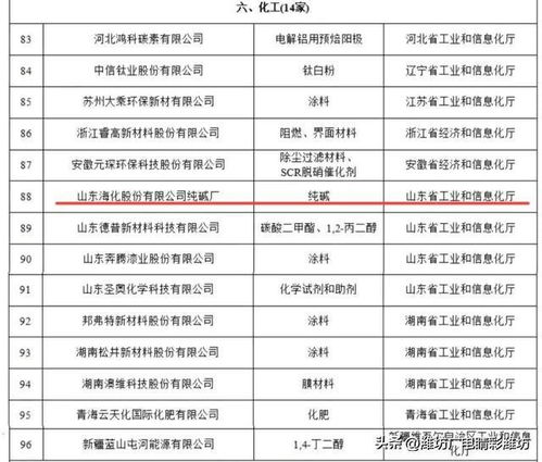 山东海化纯碱厂上榜工信部第五批工业产品绿色设计示范企业名单
