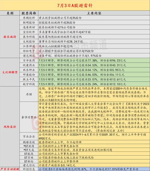 7月3日投资避雷针 投资踩坑 这家上市公司持有雪球类产品浮亏5000多万元