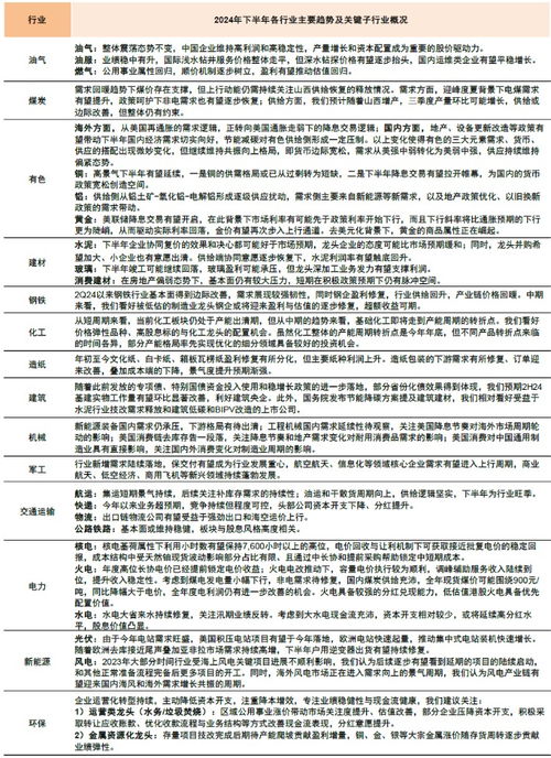 中金公司 未来3 6个月重点关注三条主线