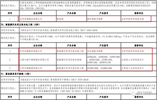 绿色制造榜样 31家钢企进入绿色工厂名单