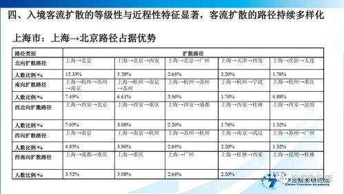 中国旅游研究院 2017中国入境旅游发展年度报告