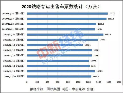 春运 除夕火车票今日开售,全国列车运行图下周一调整