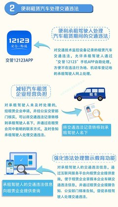 公安交管6项新措施9月20日起推行