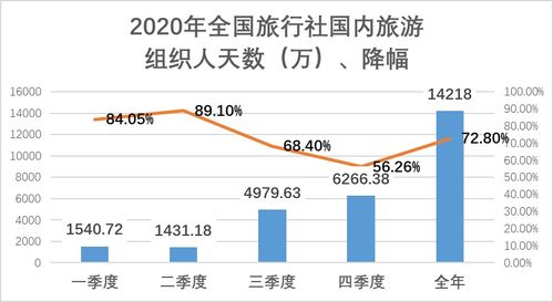 旅游绿皮书 旅行社未来仍将不可或缺, 活 下去需要更多支持