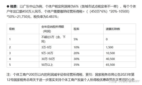 1039市场采购贸易是什么意思 最全解说
