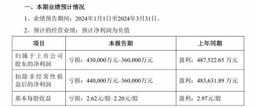 一季度预亏高达43亿元 天齐锂业 锂产品毛利大幅下降,且对联营公司的投资收益锐减