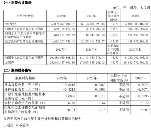 td早报 文旅部 恢复旅行社经营外国人入境团队旅游业务 三大航去年合计亏损超千亿元