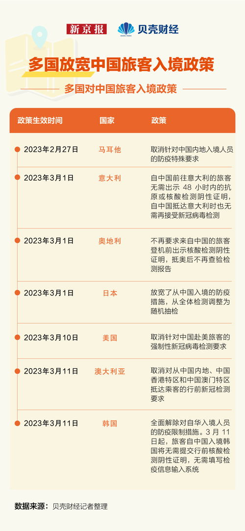 数读 出境游目的地再扩容 我国放宽入境政策