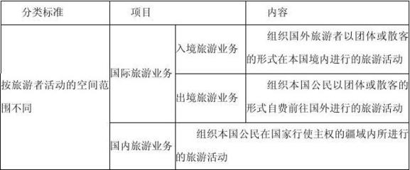 投资学报告