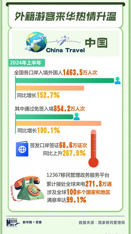 外国人扎堆游中国,23个城市赢麻了,最受欢迎top10城市在哪里