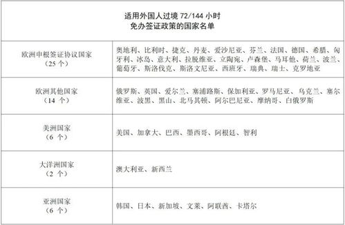 公安部 国家移民管理局多举措支持入境旅游发展