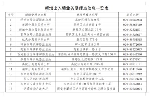西安市新增15个出入境业务受理点 方便群众就近办理凤凰网陕西