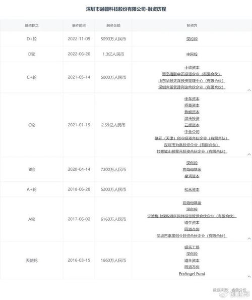 85后山大校友深圳创业,干出一个全球第二,冲刺ipo