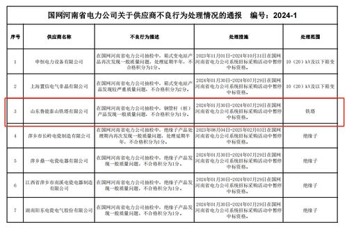因产品质量问题,鲁能泰山铁塔被国网河南电力暂停中标6个月