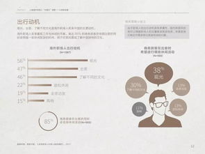 中国旅游研究院 2017年全球职场人中国入境游报告