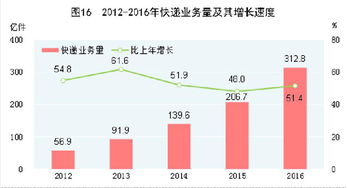 受权发布 中华人民共和国2016年国民经济和社会发展统计公报