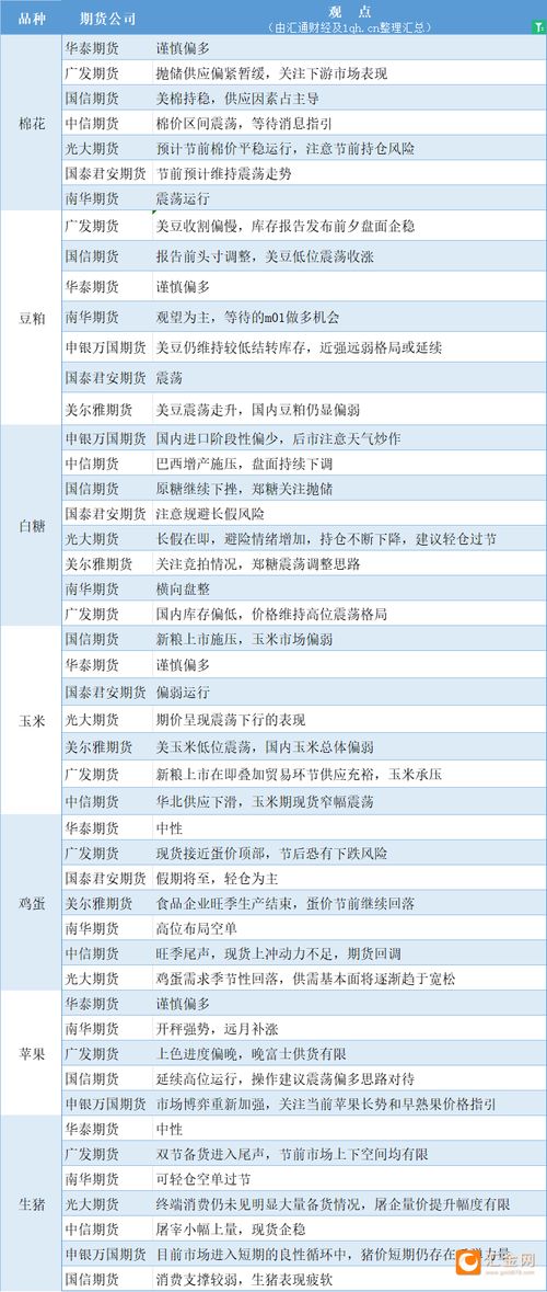 期货公司观点汇总一张图 9月27日农产品 棉花 豆粕 白糖 玉米 鸡蛋 生猪等