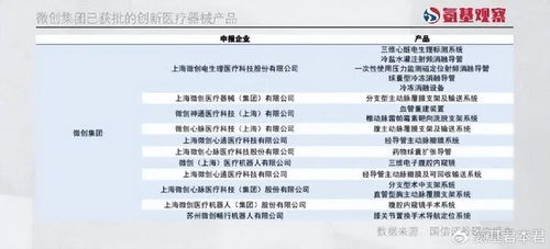 创新医疗器械获批数量创纪录,谁的美好时代