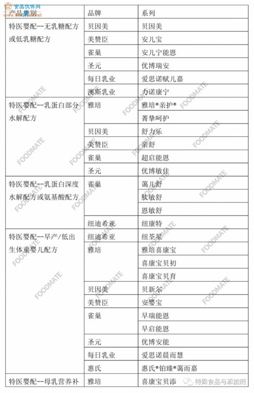 2020年特殊医学用途配方食品注册批准信息 年度盘点